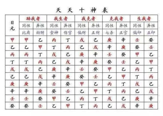 八字命理讲解：普通人怎么把天干地支十神大运一步步看懂