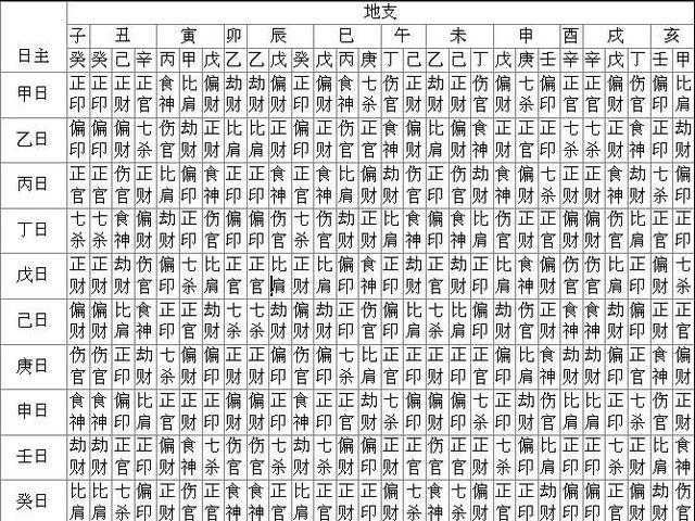 八字命理讲解