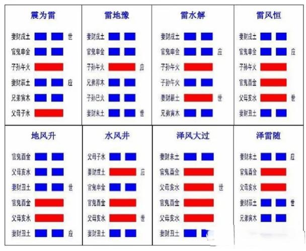易经解卦