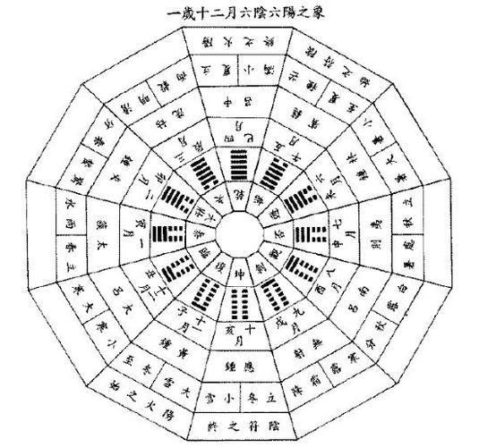 易经解卦