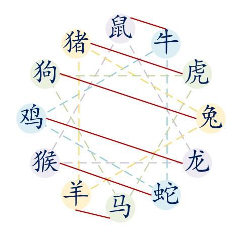 属狗女找什么送亲最好