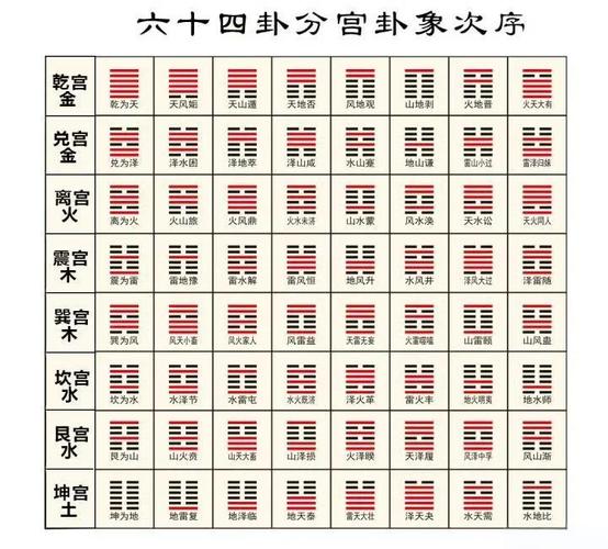什么是易经的正确理解