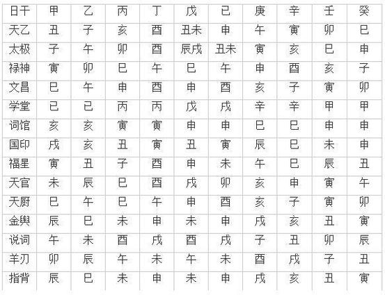 八字天罗地网怎么查 口诀表格全在这