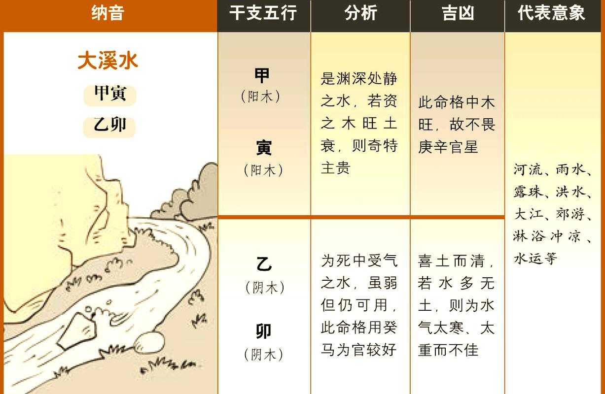 大溪水和沙中土相克吗