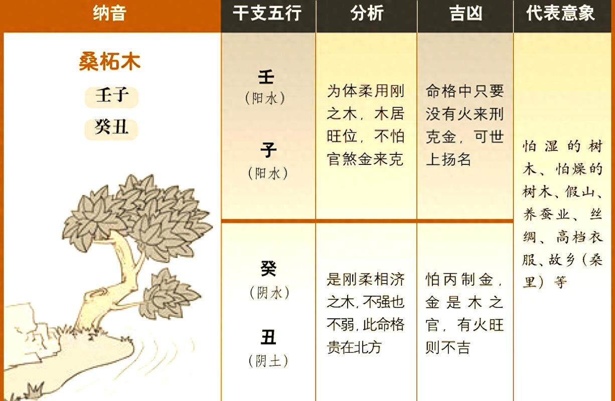大溪水和沙中土相克吗