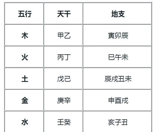 八字金多的人