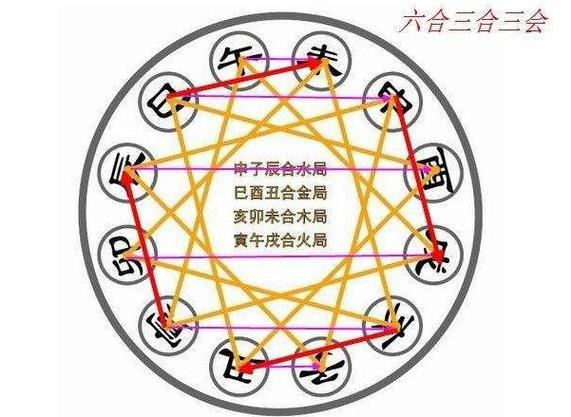 八字地支三合局好不好