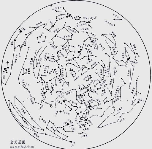 紫微斗数里的财星有哪些