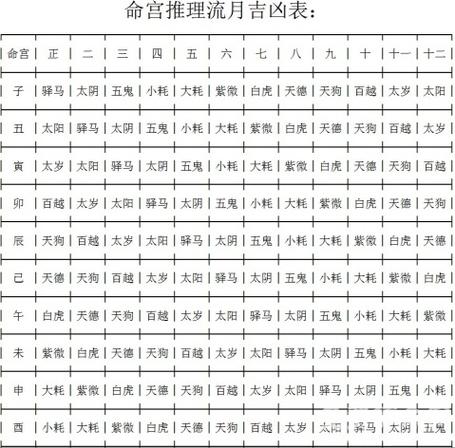 八字神煞丧门