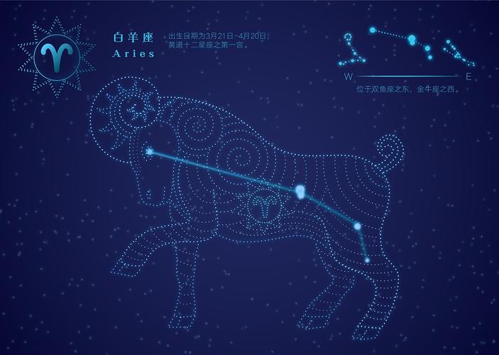 4月3日白羊座性格