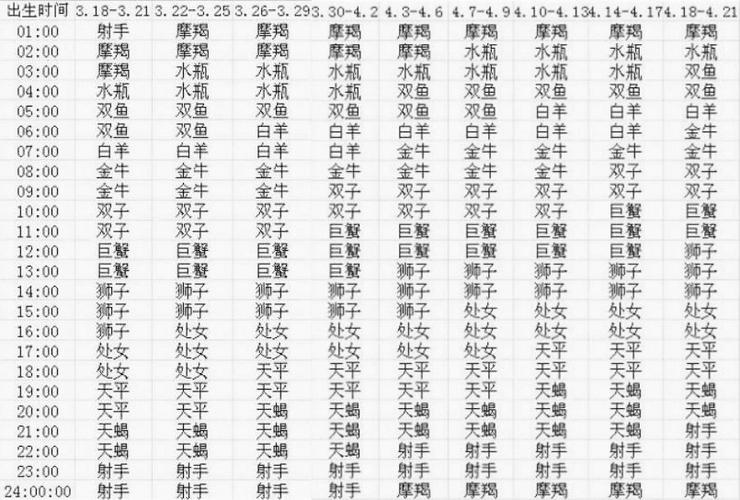 4月3日白羊座性格