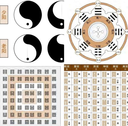 1一9号人的易经解释