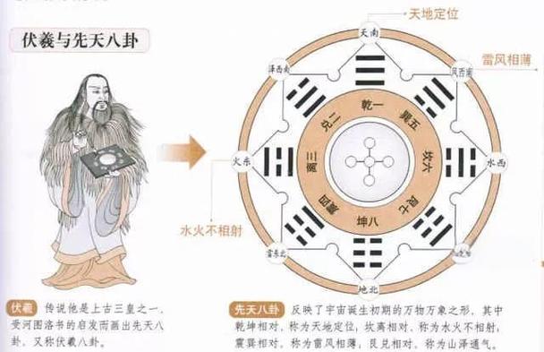 八卦和易经有什么关系
