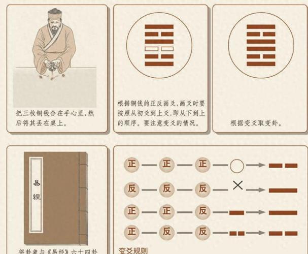 易经占卜免费