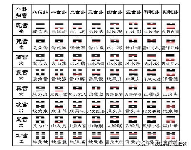 易经占卜免费