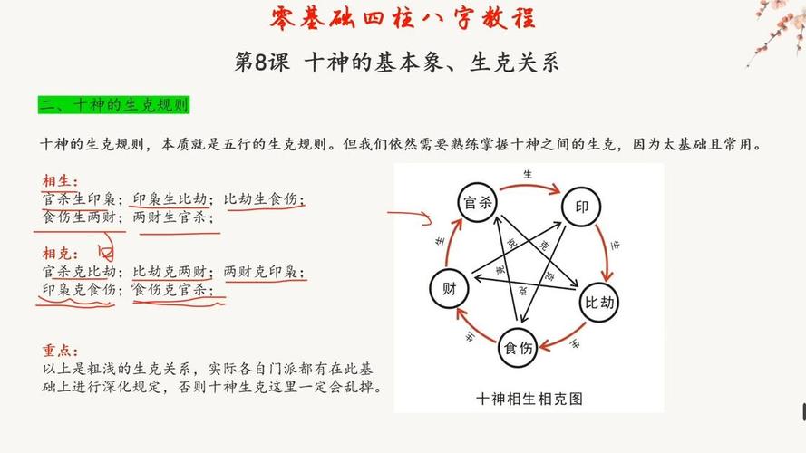 八字象法详解：零基础入门