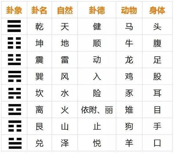 八字象法详解