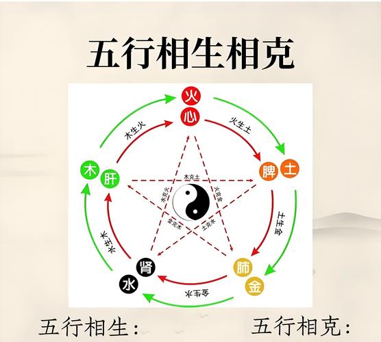 宝宝八字偏弱,起名时需要补救