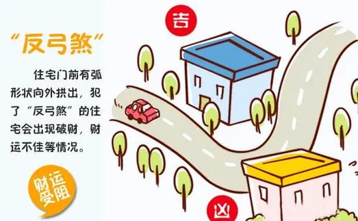 八字看阳宅口诀