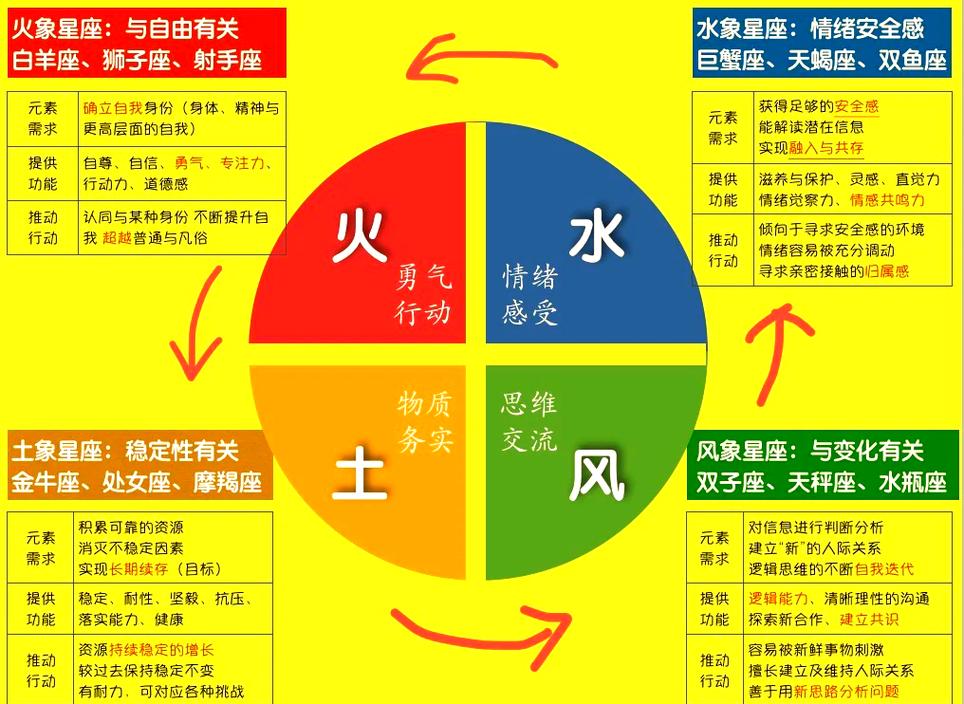 双子座是什么星座风象还是什么