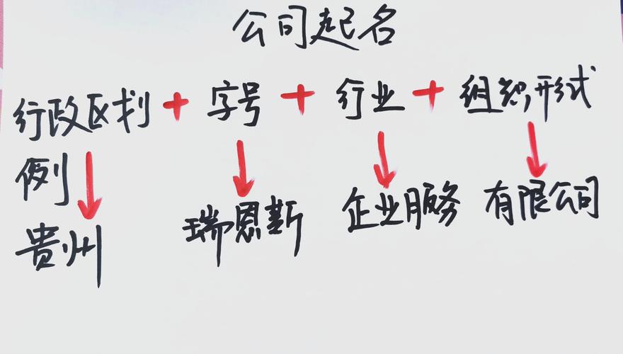 办公司起名了怎么起