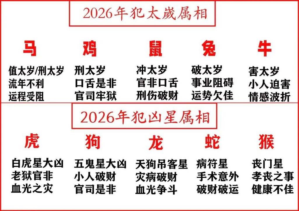属鼠2026年运势：犯太岁灾难走向与化解
