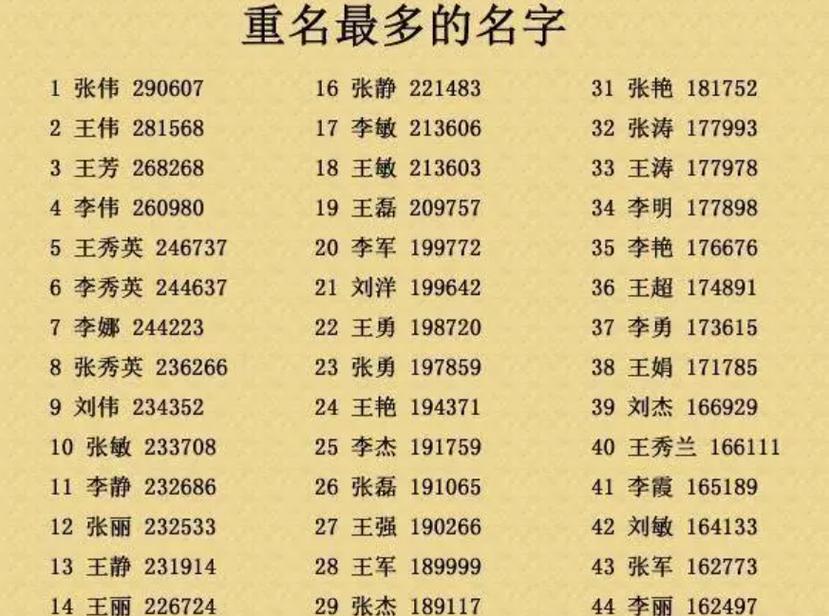 宝宝起名不能重名，这些亲戚要避开