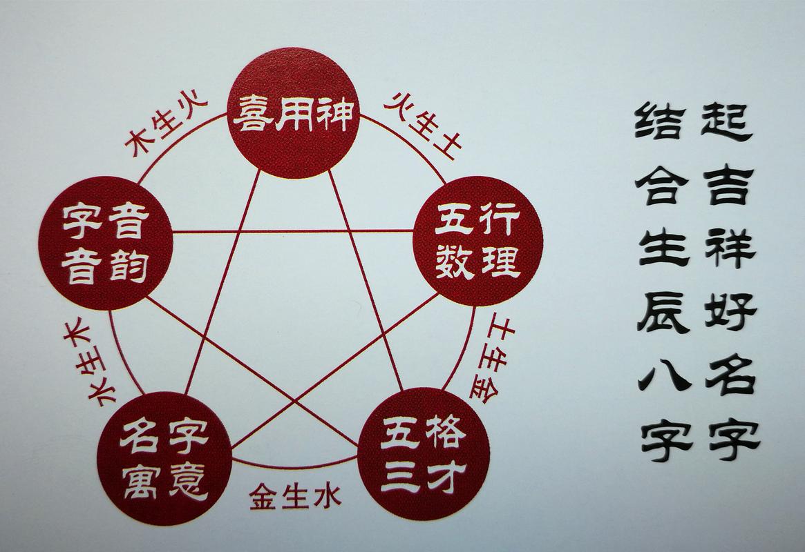 2026 年正月女宝宝名字