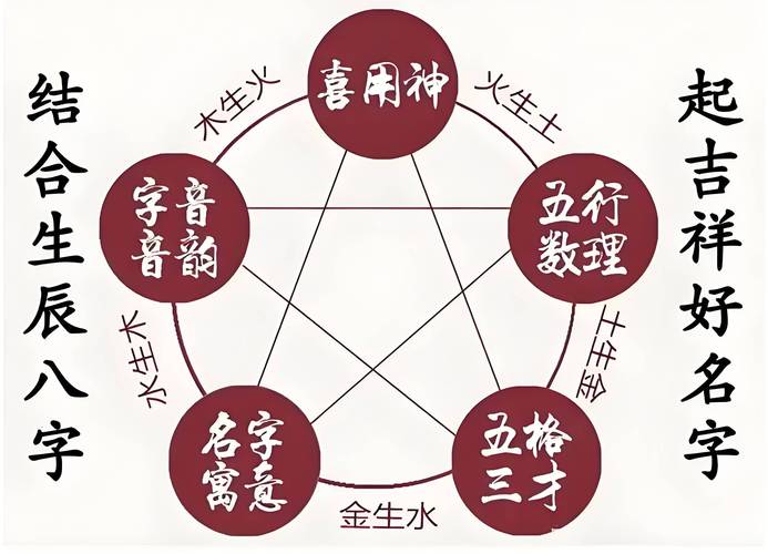 宝宝起名网免费取名字生辰八字取名打分