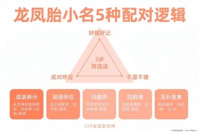 龙凤胎宝宝起名