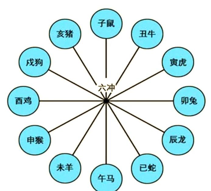 属马人惹谁最厉害