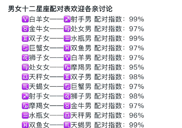 双子座女和处女座男相配几率多少
