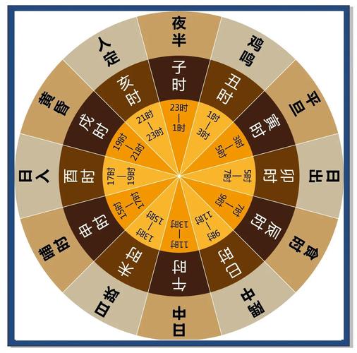 易经八字免费测算靠谱吗