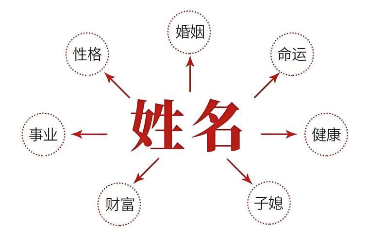 宝宝起名生辰五行