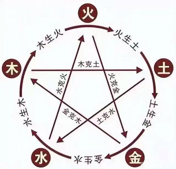 紫微斗数火空则发的条件