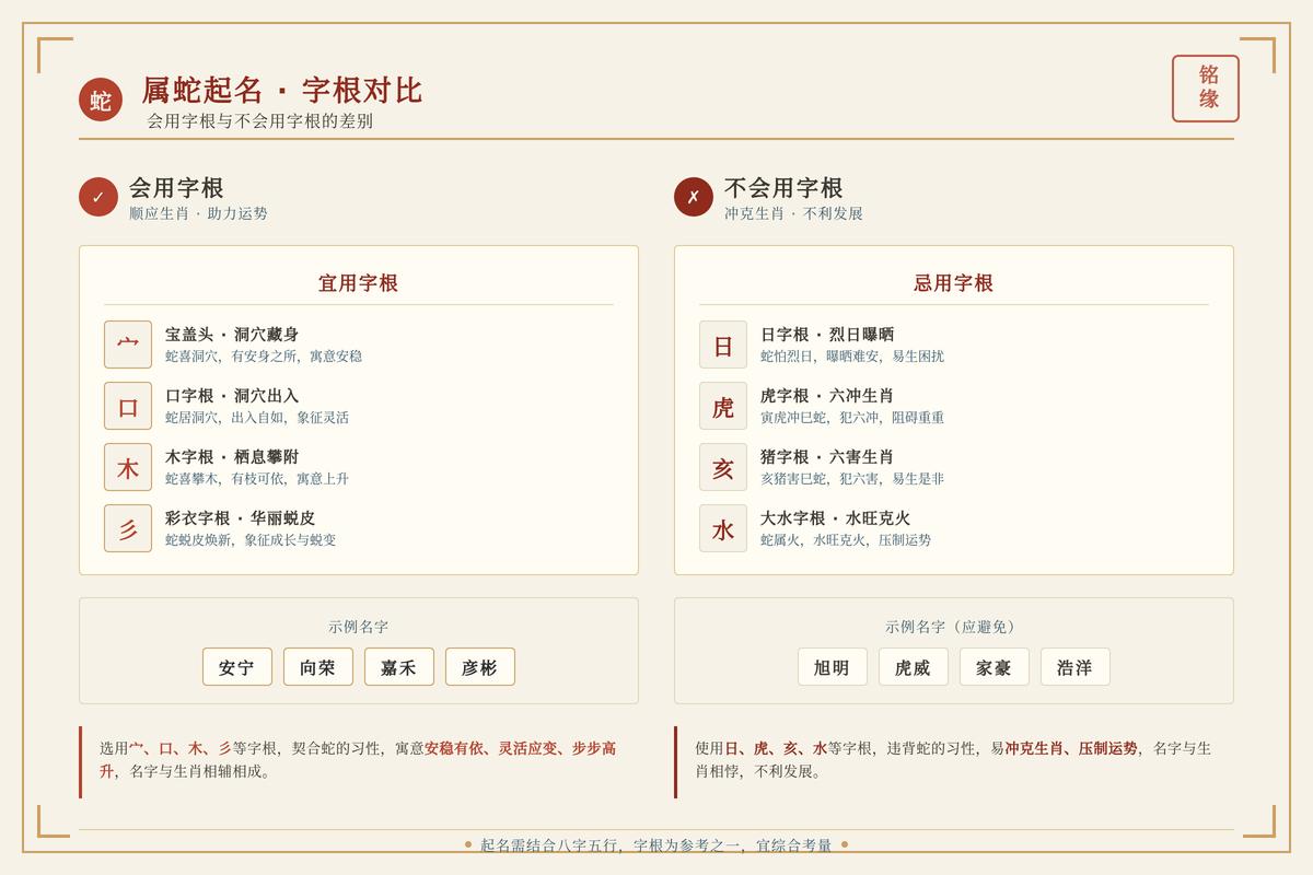 2026 年属蛇的宝宝起名